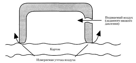 Принцип измерения шероховатости поверхности