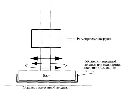 Испытание на сопротивление печати истиранию