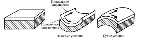 Влияние изменений в содержании влаги на плоскостность бумаги и картона