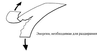 Принцип определения сопротивления раздиранию