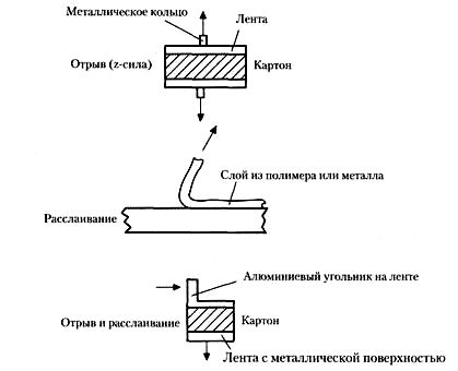 Принципы испытания межволоконных сил связи