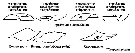 Разновидности коробления, скручивания и волнистости