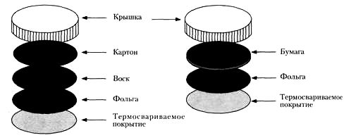 Прокладки для колпачков, герметизируемые индукционным нагревом