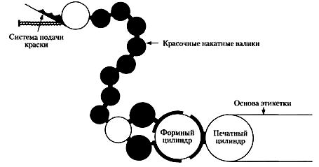 Высокая печать