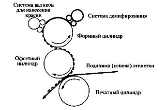 Офсетная печать