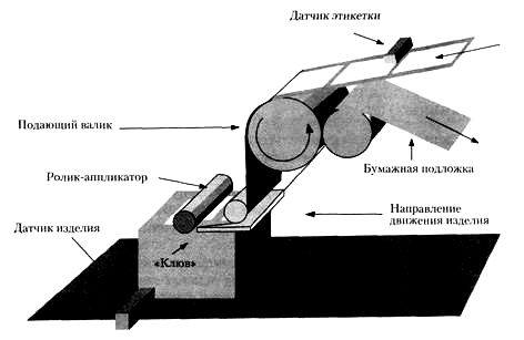 Схема аппликатора самоклеящихся этикеток