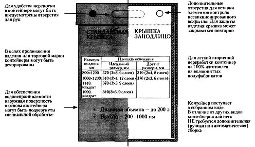 Структура квадратного, полностью картонного контейнера со скругленными углами