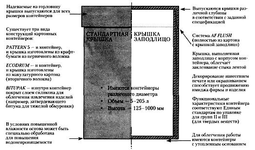 Картонный контейнер с круглым поперечным сечением и надеваемой на горловину крышкой