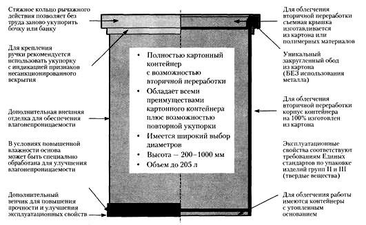 Картонный контейнер с закругленным картонным ободом