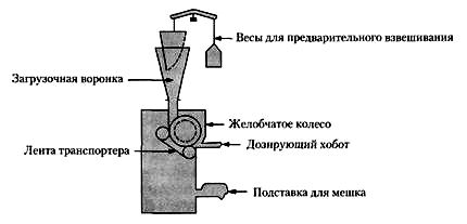 Ленточные упаковочные машины