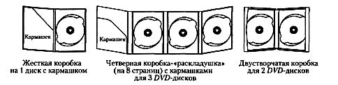 Коробки с кармашками для DVD-дисков