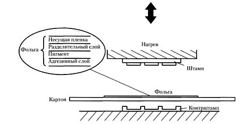 Горячее тиснение фольгой и рельефное тиснение