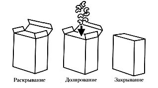 Вертикальное дозирование и герметизация