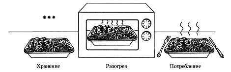 Картонные лотки с покрытием из ПЭТ для хранения в режиме глубокой заморозки