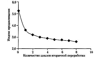 Влияние вторичной переработки на качество бумаги