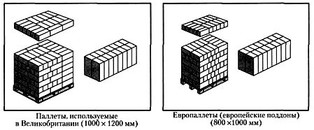 Способы паллетизации с максимальным использованием объема и обеспечением стабильности паллеты