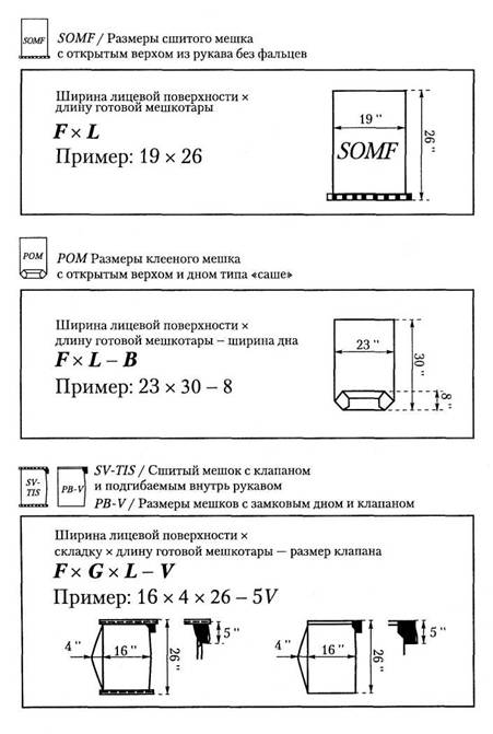 Размеры мешков различных конструкций записываются по-разному