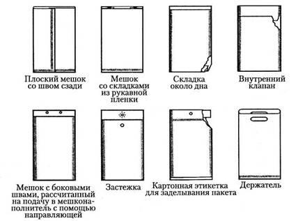 мешок из рукавной пленки