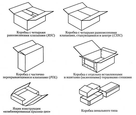 Основные типы коробок из гофрокартона