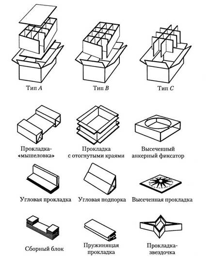 различные виды прокладок, блоков и подпорок, изготовляемых из гофрокартона