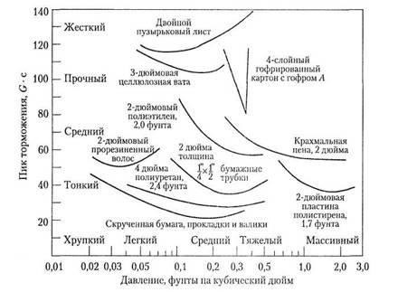 Чтобы обеспечить пенополиуретаповую амортизацию, небольшое его количество пистолетом распыляется на дно тары