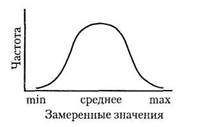 распределение вероятности