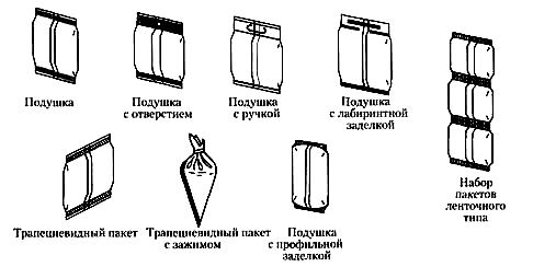 Некоторые наиболее распространенные виды пакетов