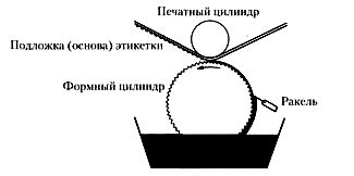 Схема глубокой печати