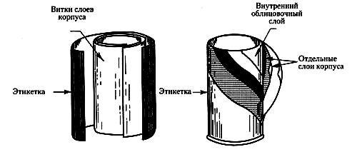 Конструкция боковых стенок комбинированных емкостей