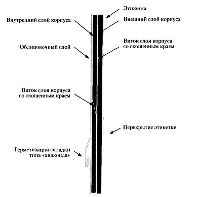 Корпус комбинированной емкости в разрезе