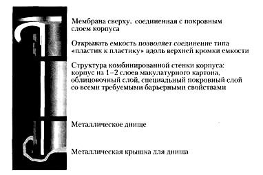 Конструкция комбинированной емкости