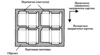 Лист после вырубки и биговки с четырьмя заготовками коробок, перемычками и обрезками