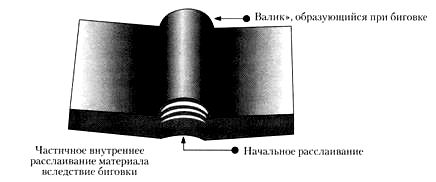 Межслоевое расслаивание вследствие биговки