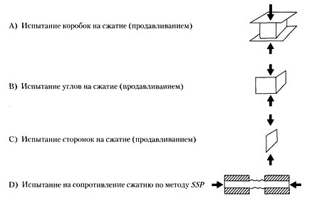 Испытание на сжатие