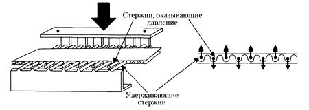 Определение сопротивления расслаиванию с помощью стержней