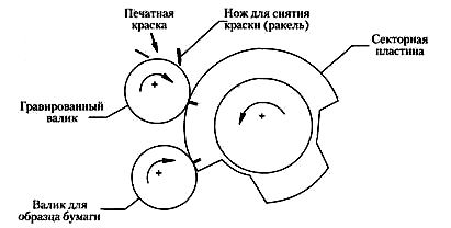 Упрощенная схема модифицированного прибора