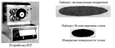 Модифицированное устройство IGTn оценка качества печати и его результаты