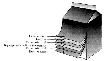 Картон, покрытый с двух сторон слоями из полиэтилена и барьерным слоем из алюминиевой фольги