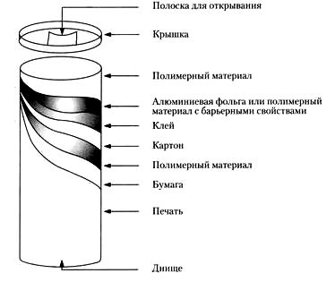 Упаковка Walcican 250 Aseptic