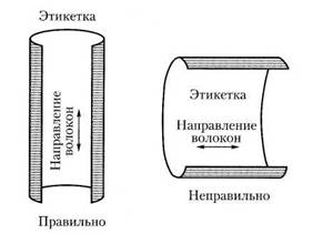 Направление волокна этикетки можно определить путем смачивания ее с одной стороны