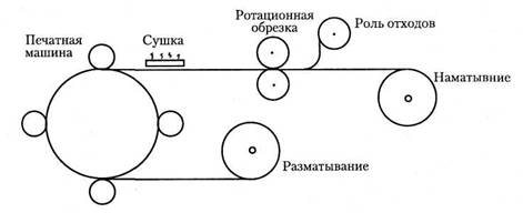 Высокая печать