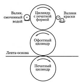 Литографская печать