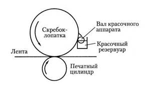 Глубокая печать