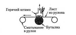 Горячее тиснение