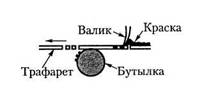 Трафаретная печать