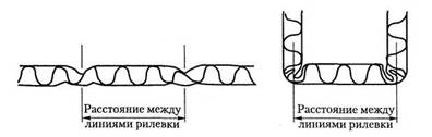 Припуски на рилевку определяются толщиной используемого гофрокартона