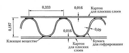 гофроагрегат склеивает гофрированную бумагу с одним или двумя слоями плоского картона